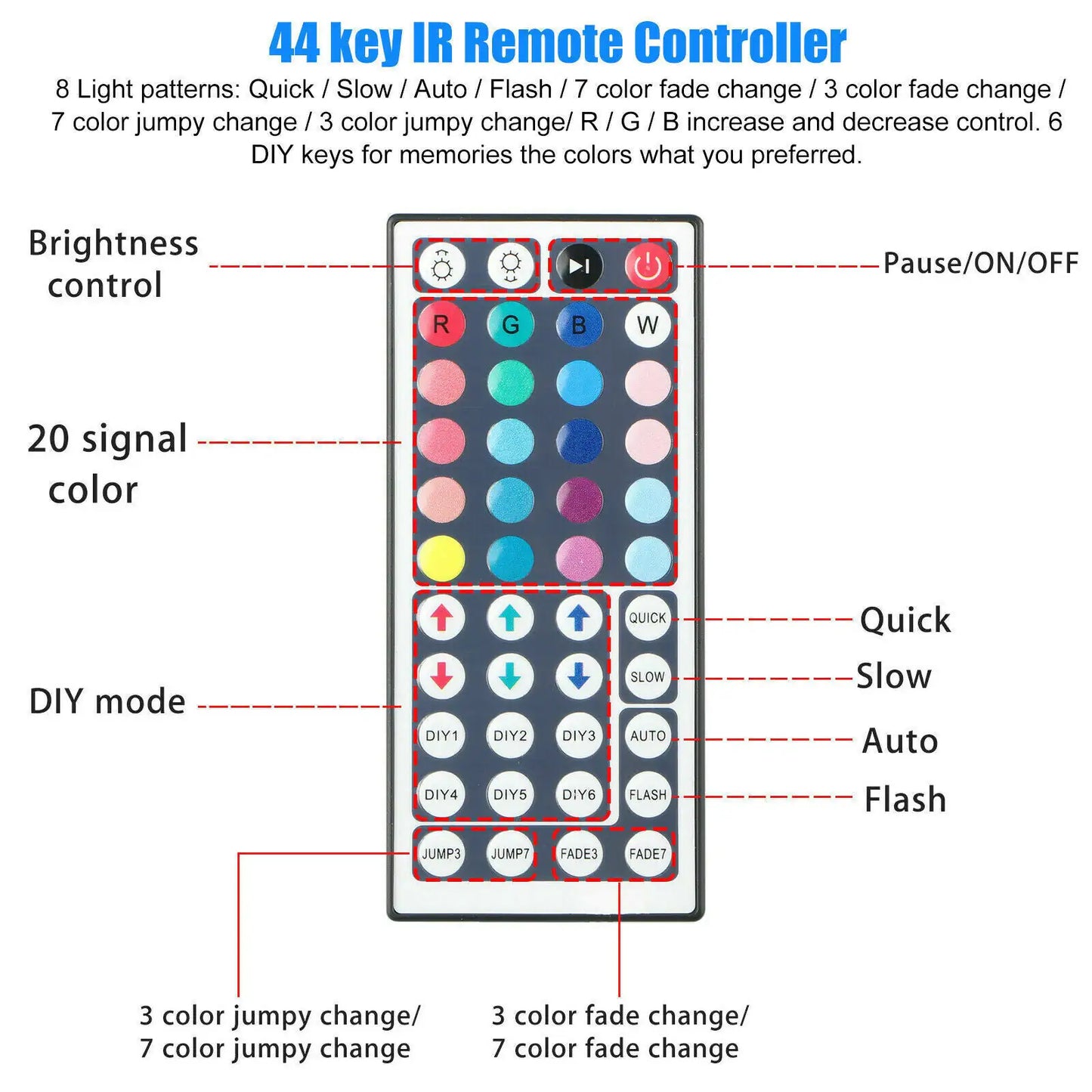LED ColorStrip with Remote