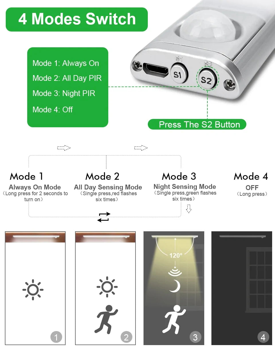 SmartSense LED Motion Lights