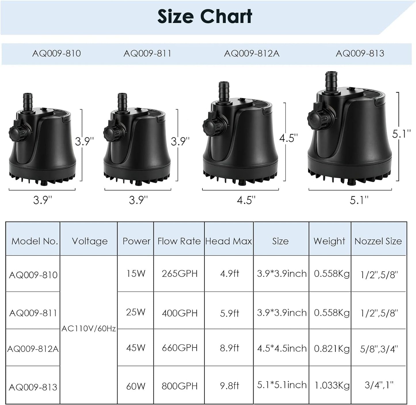 Aquarium Water Pump with Adjustable Switch