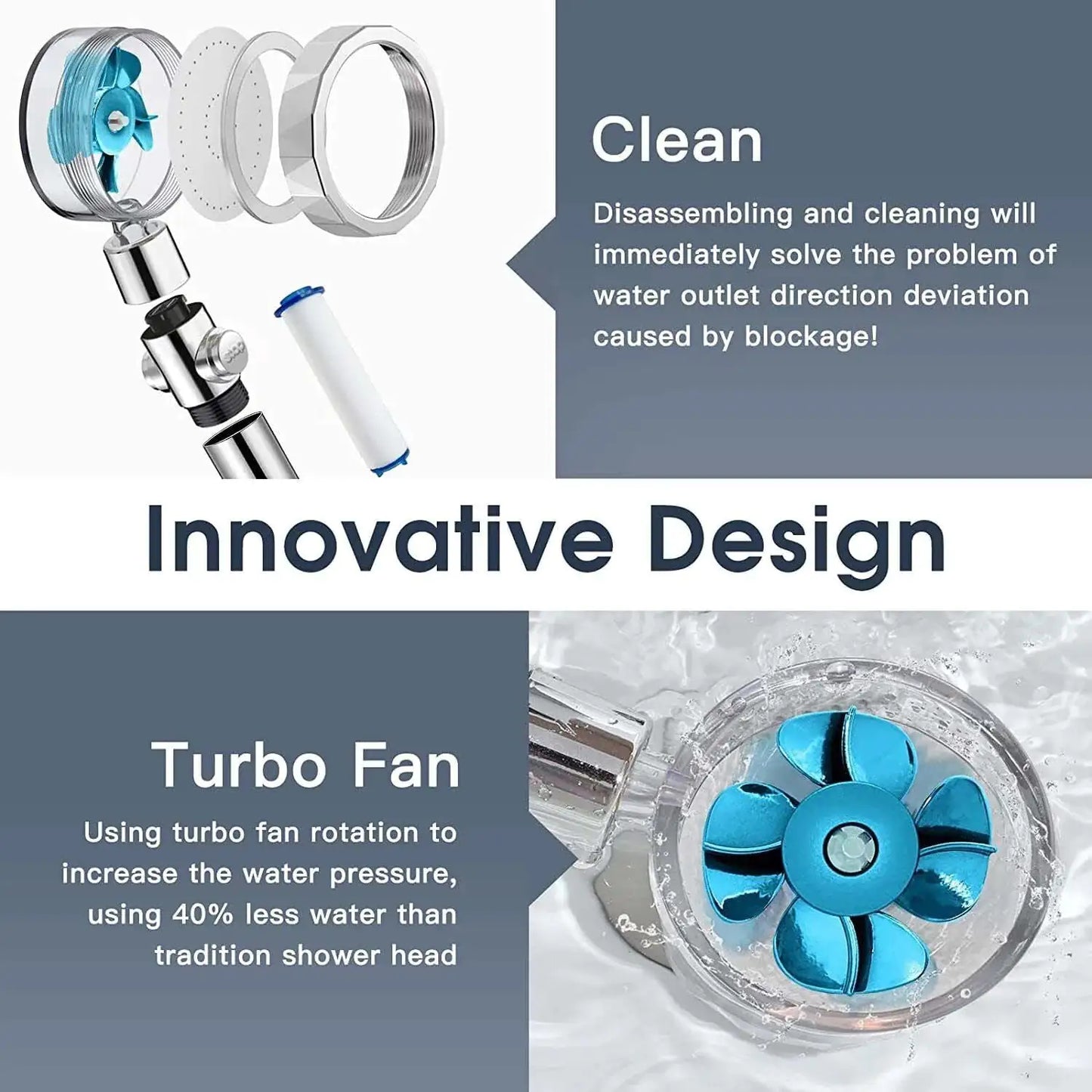 TurboSpin 360° High Pressure Shower Head