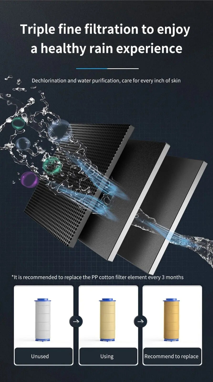 TurboSpin 360° High Pressure Shower Head